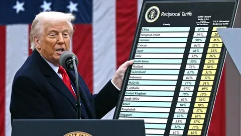 La UE Responde a las Amenazas de Trump con Aranceles